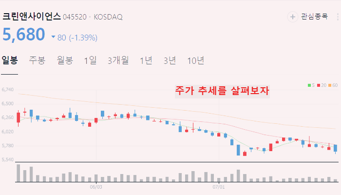 마스크 관련주 대장주 테마주 수혜주 TOP5