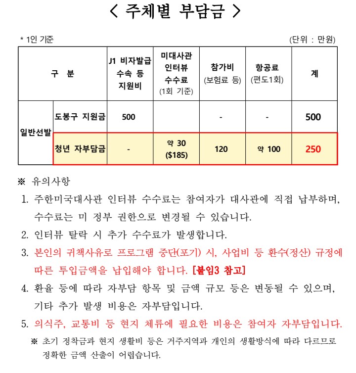 2025년 도봉청년 해외인턴십 참여자 추가모집 신청