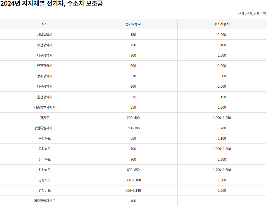 볼보 EX30 가격&#44; 보조금&#44; 사전예약 방법 최신 정보!!
