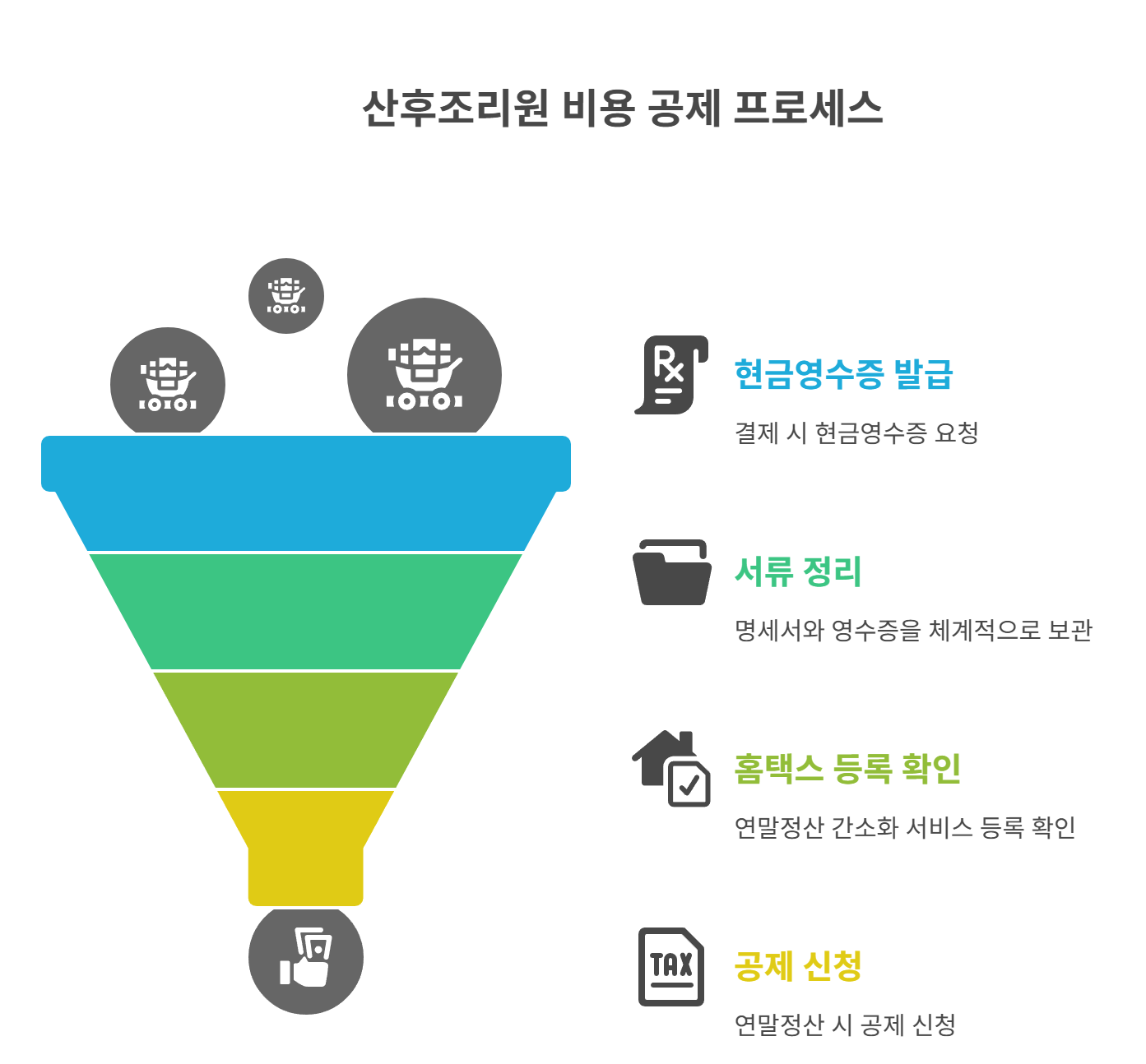 산후조리원 공제받는 꿀팁 총정리