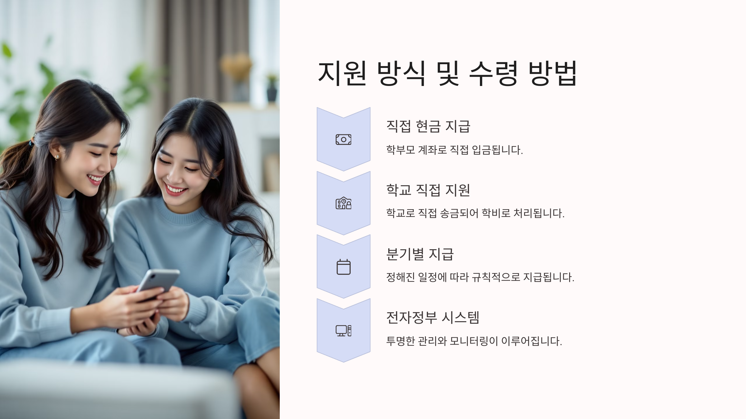 지원 방식 및 수령 방법