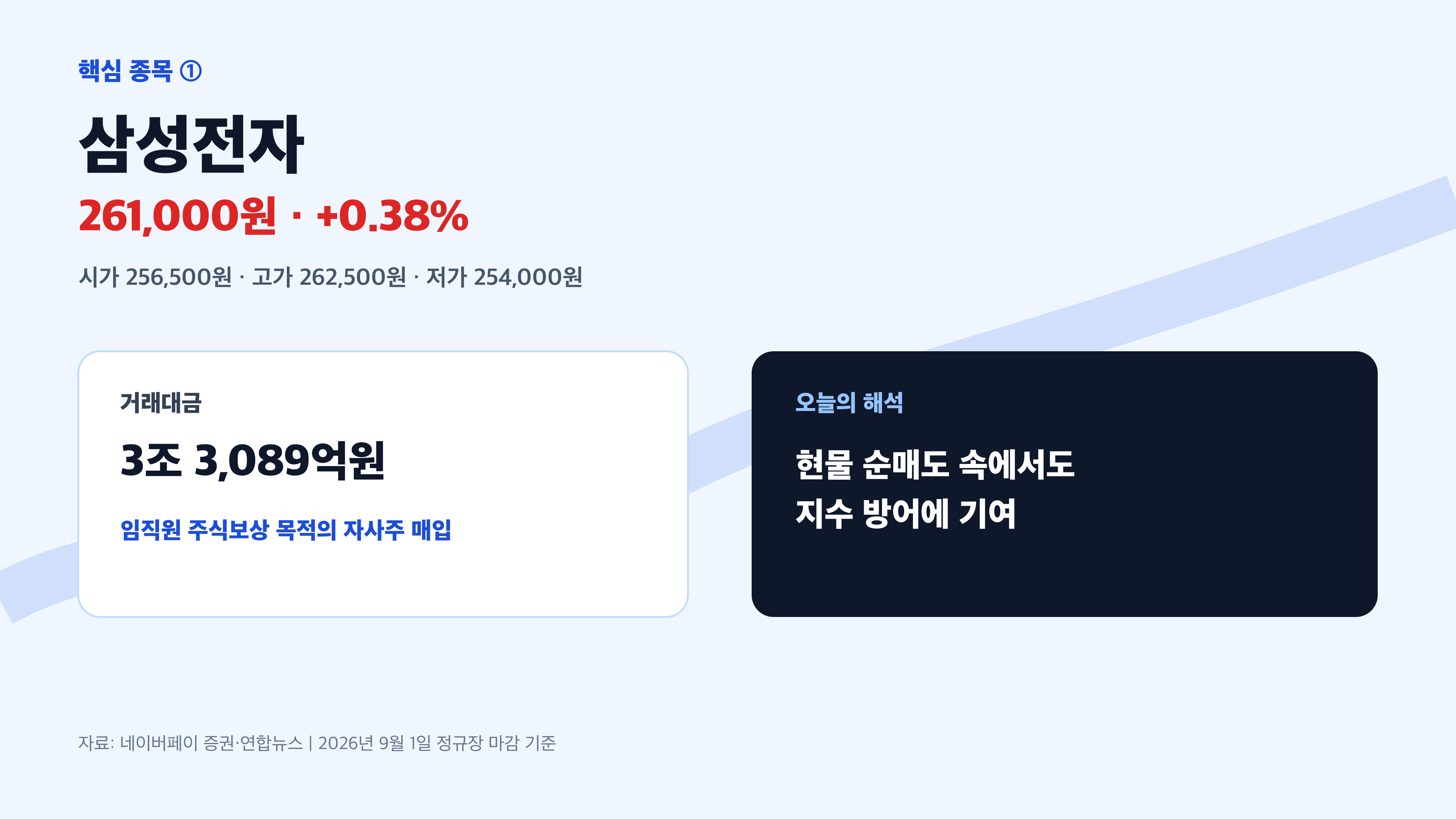 삼성전자 자사주 매입과 주가 흐름 경제 뉴스 분석