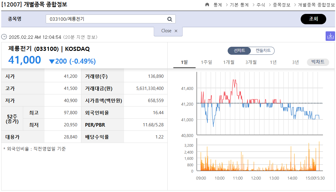 제룡전기 실적분석