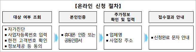소상공인전기요금지원절차
