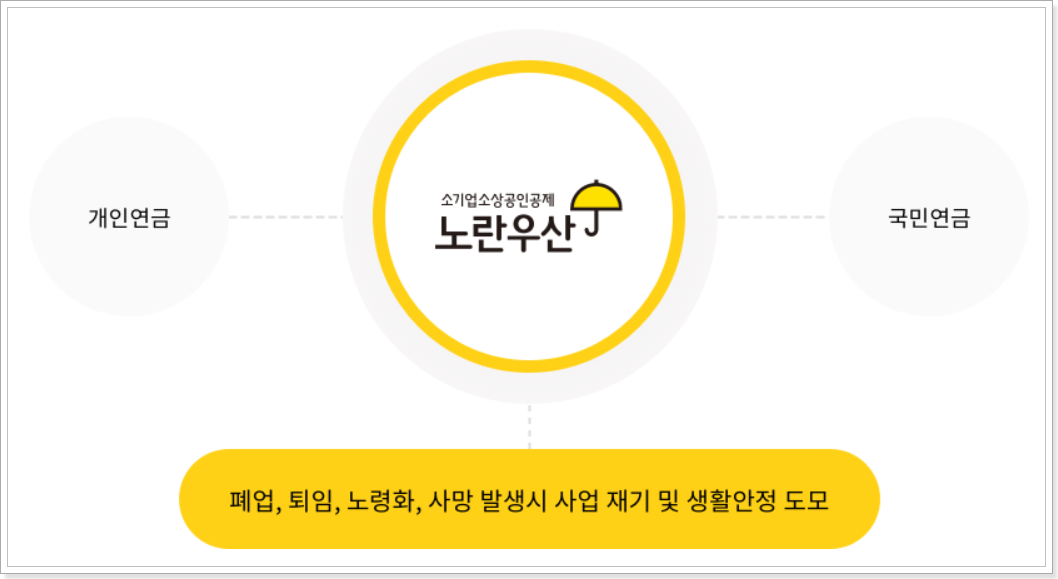 노란우산공제-소개