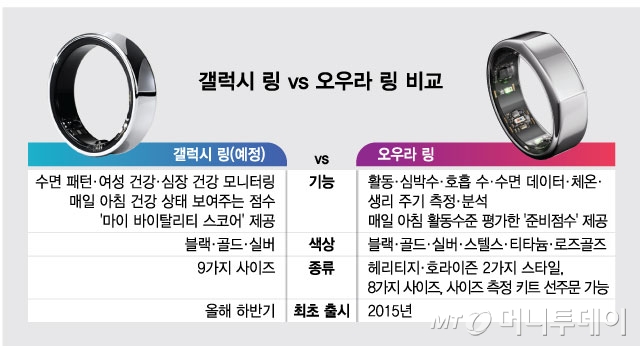 갤럭시링 오우라링 비교