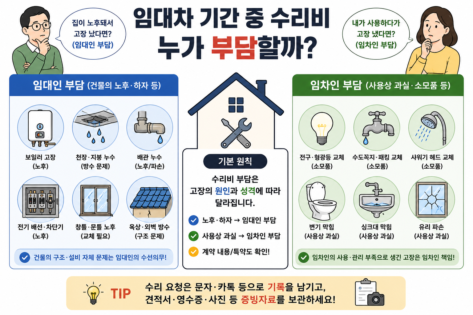 임대차 수리비 부담