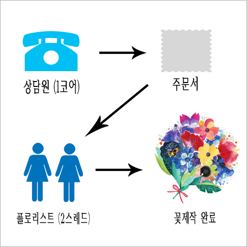cpu 실행 설명 이미지