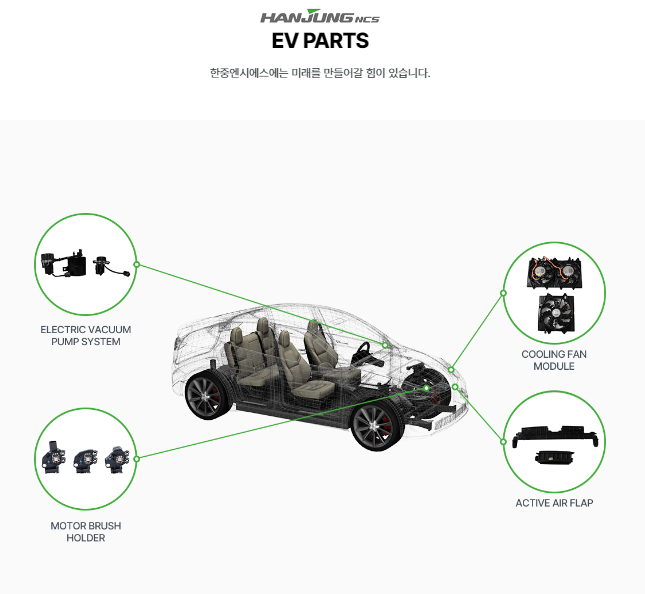 한중엔시에스 공모주 청약 수요예측 주요 정보