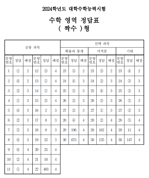 2024 수능 수학 답안지 문제지 바로가기