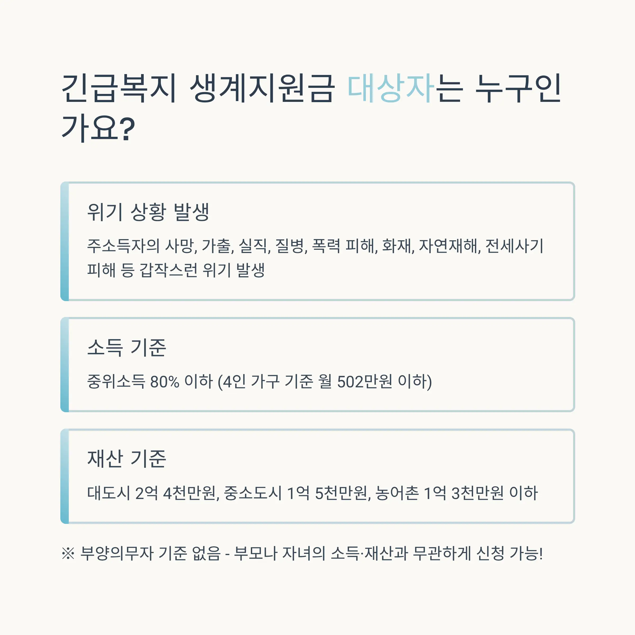 2025년 소득 및 재산 기준