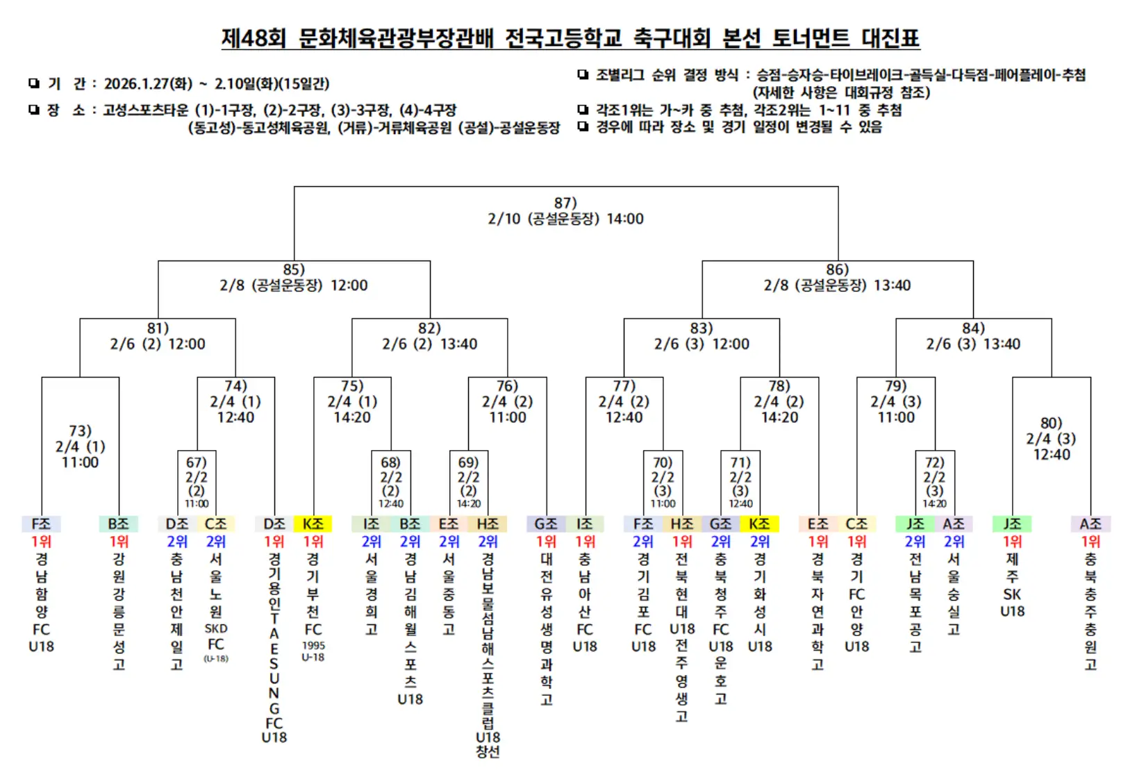 제48회 문화체육관광부장관배 전국 고등학교 축구대회 본선 대진표