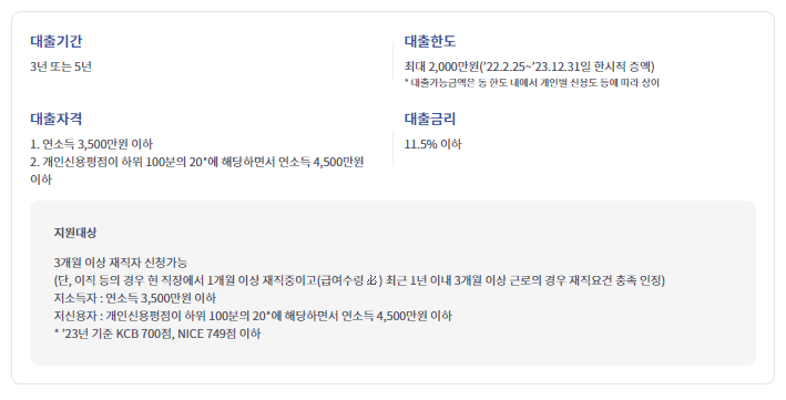 정부지원 대환대출 1