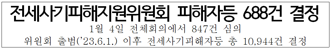 전세사기피해자
