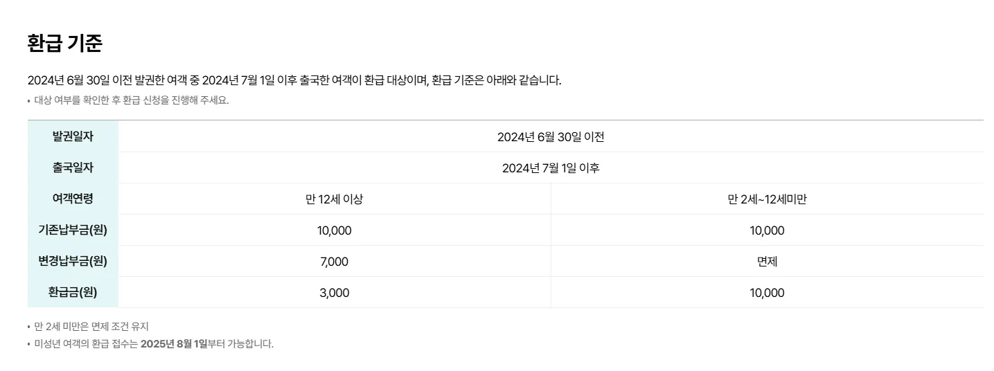 출국납부금-과납금-바로-환급하기