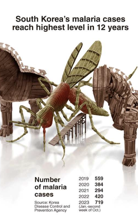 말라리아 증상 2