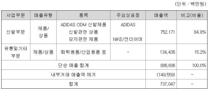 화승엔터프라이즈 주가 전망 : 아디다스는 뛸 수 있을까? 날 수 있을까?