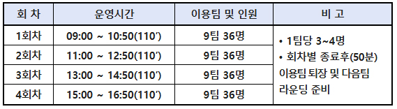 이용시간
