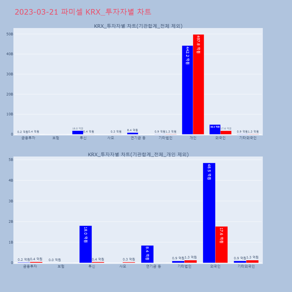 파미셀_KRX_투자자별_차트