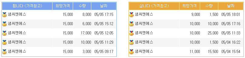 샘씨엔에스 장외가