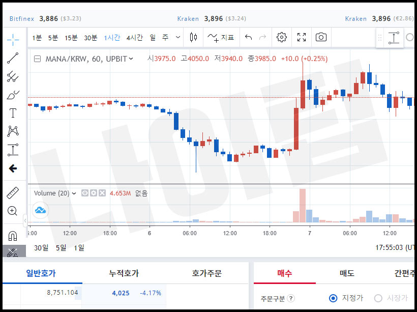 디센트럴랜드 코인 상승