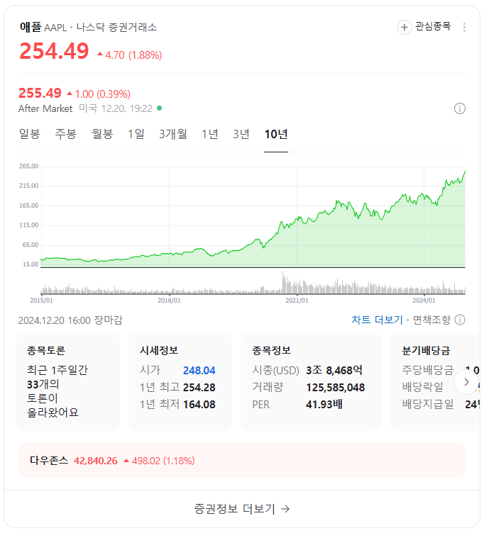 QQQ 주가 전망과 나스닥100 ETF 투자 전략