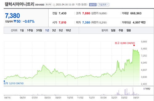 비트코인 관련주 이미지 입니다.
