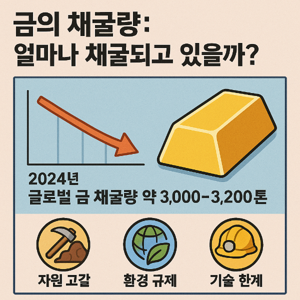 금 채굴량 금 시세 투자 분석