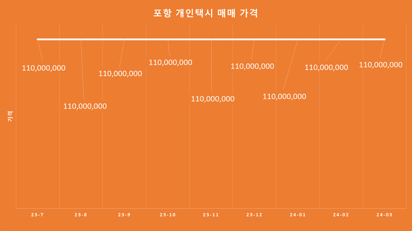 포항개인택시