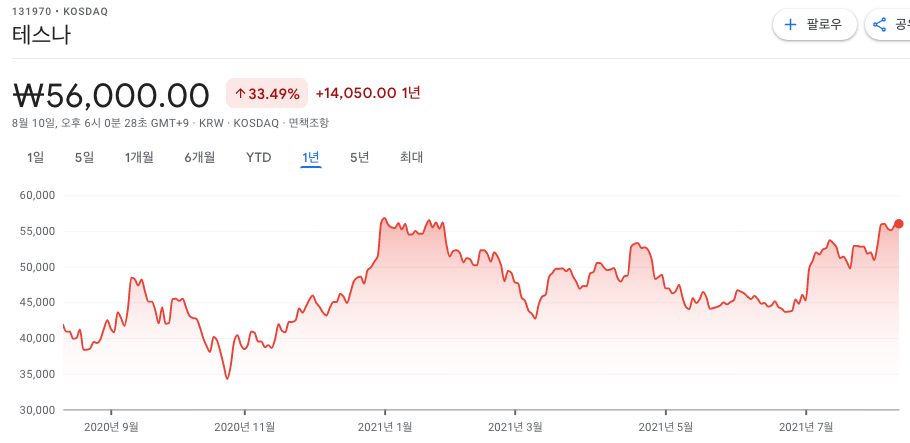 TSMC-관련주