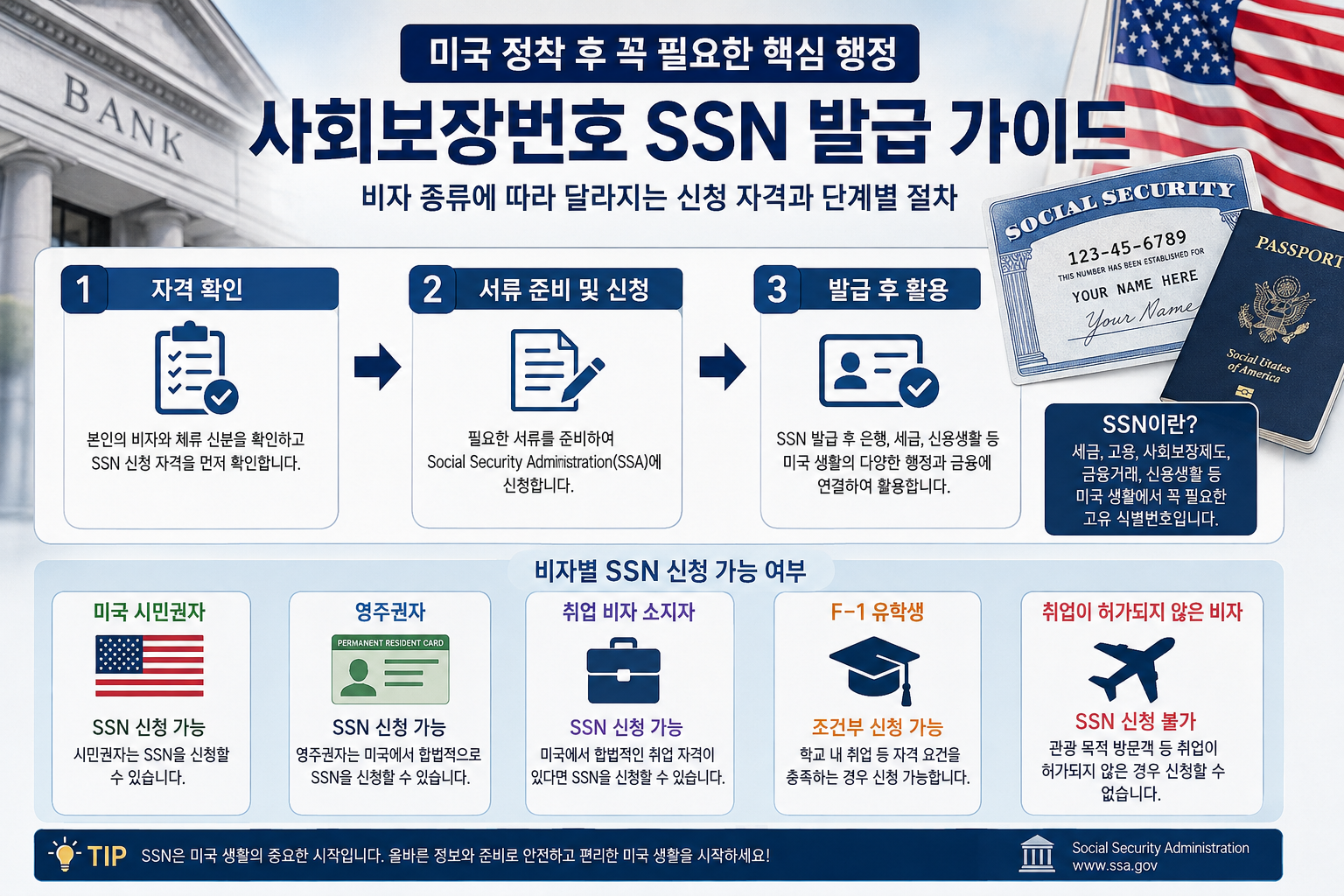 미국 정착 후 반드시 알아야 한 사회보장번호 SSN 발급방법