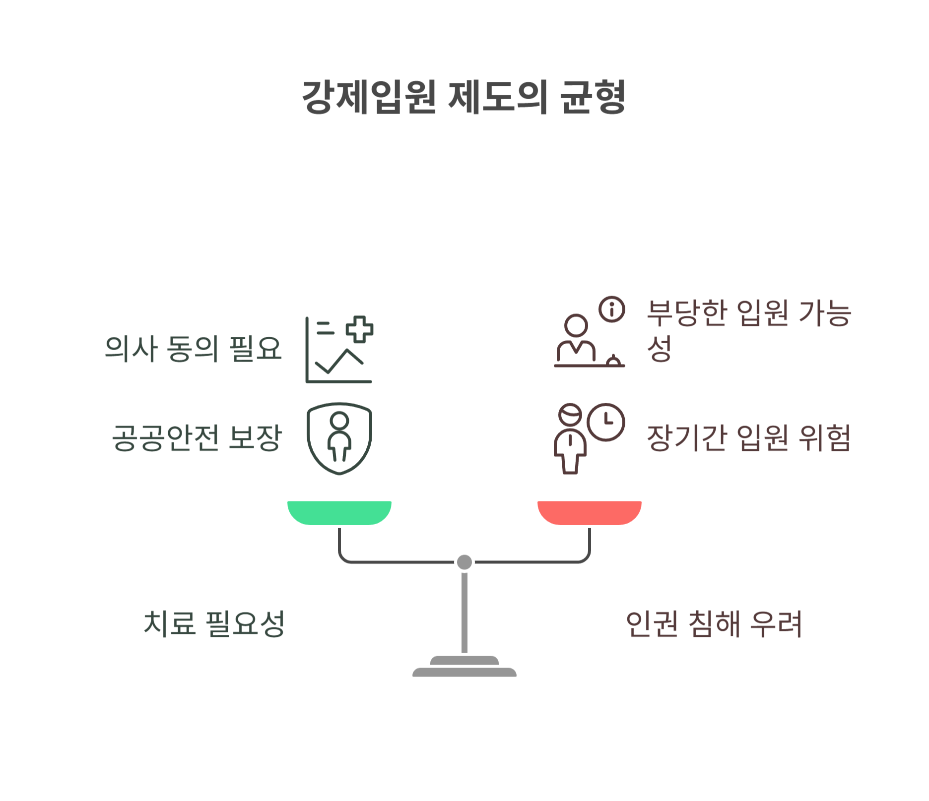강제입원이란 무엇인가