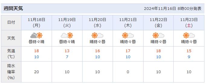 11월 고베 날씨