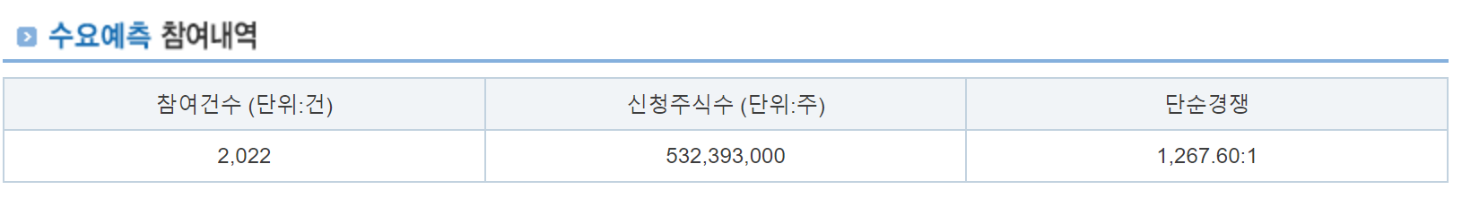 코셈 확정공모가