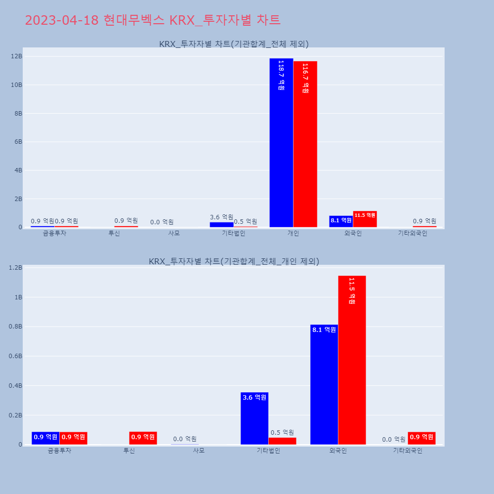 현대무벡스_KRX_투자자별_차트