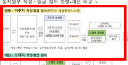 농지원부 인터넷발급 사이트 소개