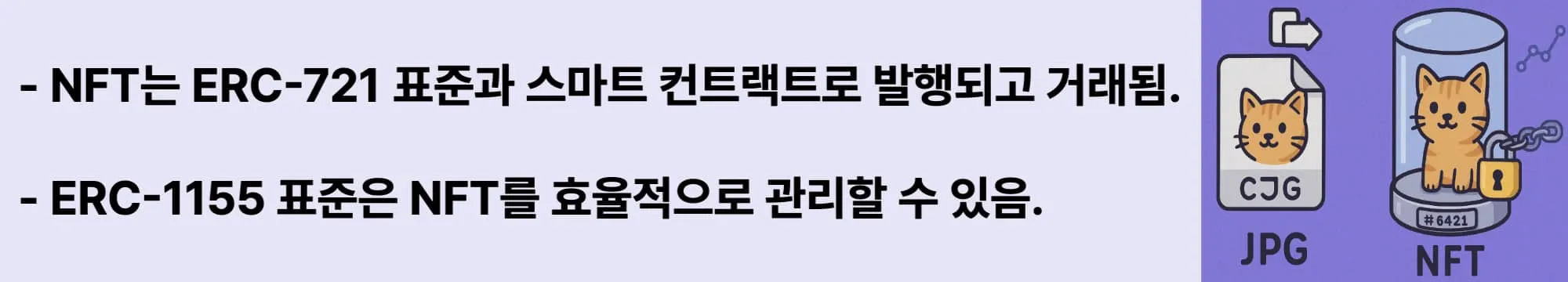 ‘NFT는 ERC-721, ERC-1155 표준 기반으로 발행됨’이라는 문구가 포함된 웹배너 이미지. 이 이미지는 NFT가 스마트 컨트랙트와 이더리움 표준에 따라 기술적으로 어떻게 구현되는지를 시각적으로 전달하며, 블로그의 NFT 기술 설명과 관련된 내용을 설명함 (NFT smart contract, ERC-721, ERC-1155)