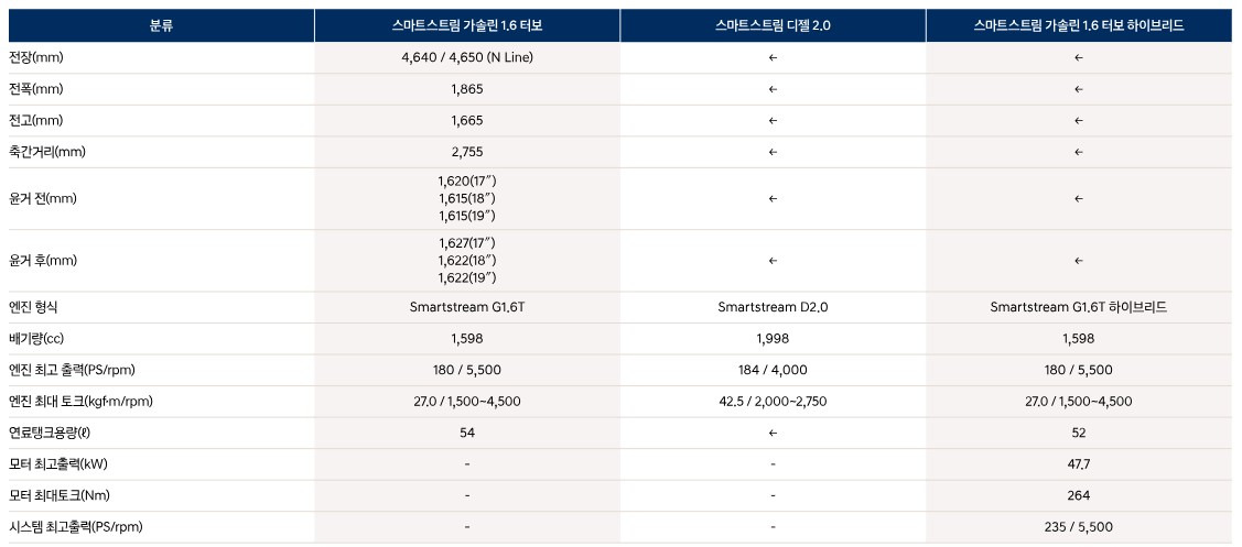 투싼 하이브리드