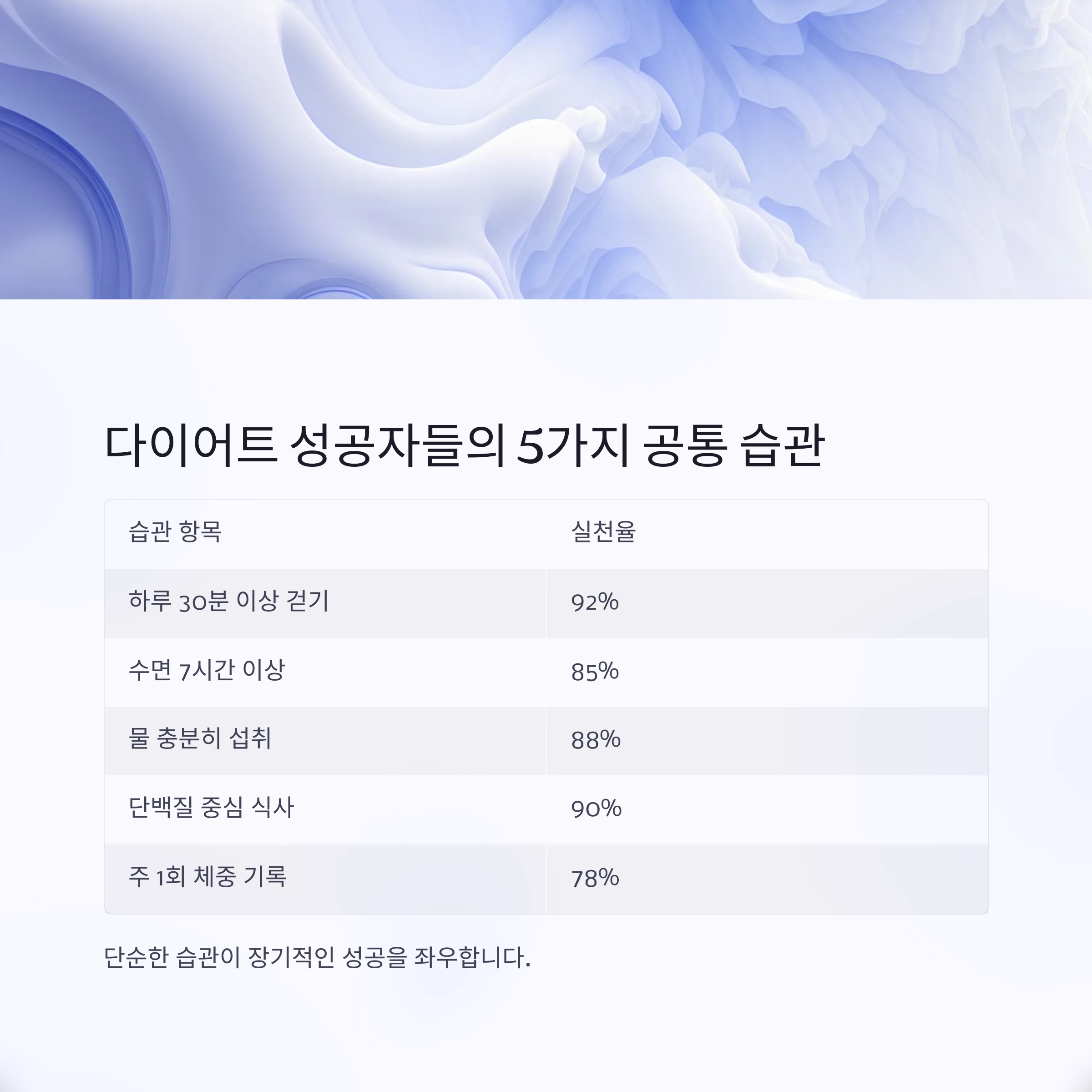 요요현상 해결방법