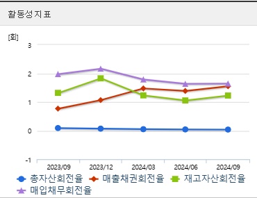 금양 주가 활동성 (0120)