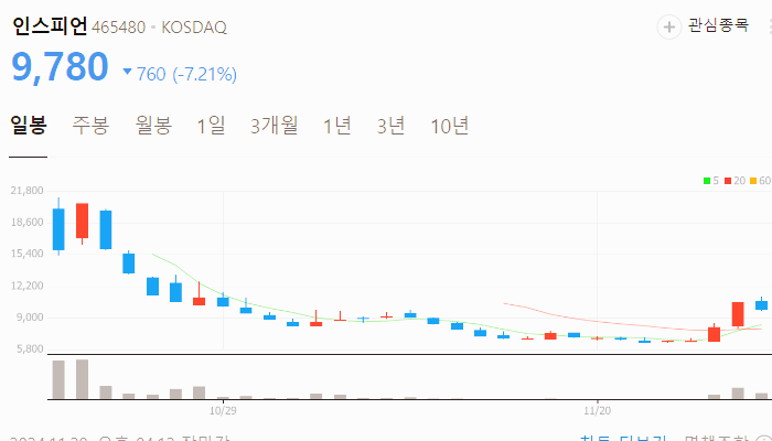 AI 관련주 대장주 오픈 AI 테마주 주식 TOP10