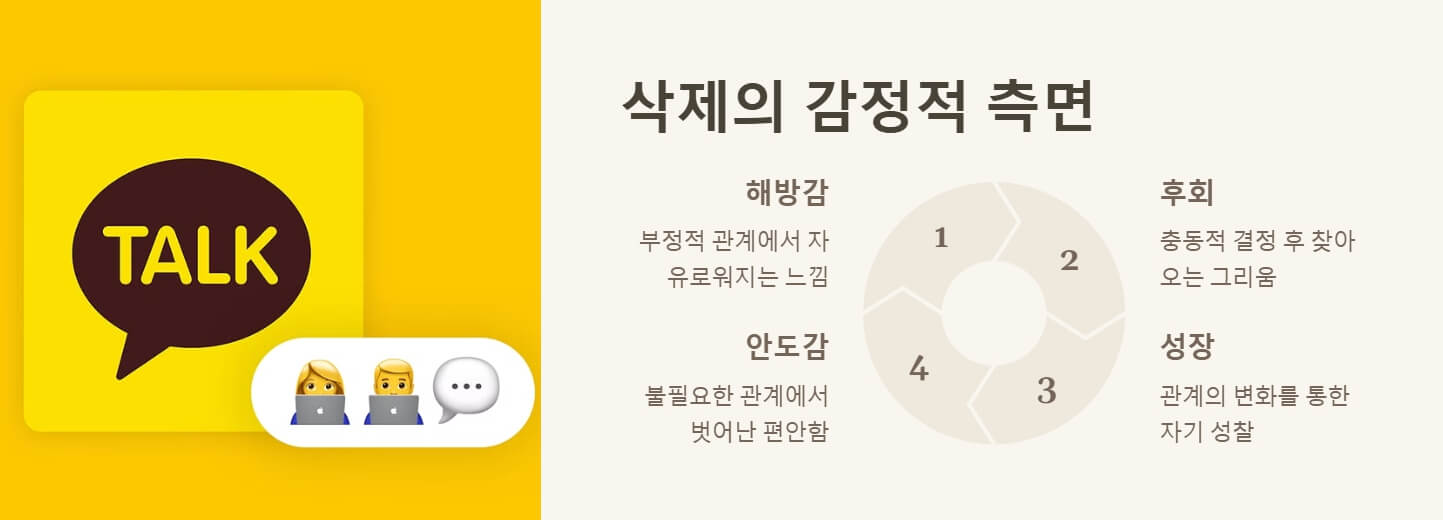 카톡 친구 삭제방법