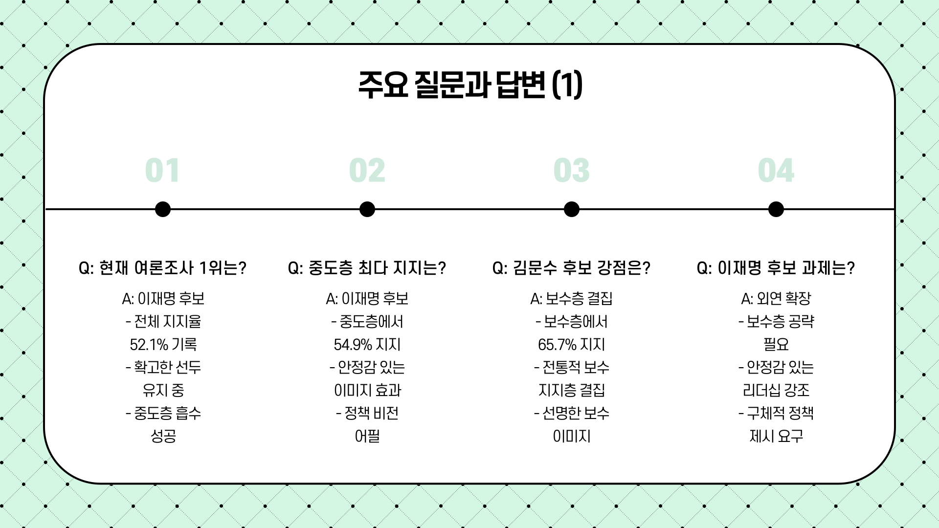 2025 대선 후보 지지율 이재명 선두, 김문수와 이준석의 행보는?