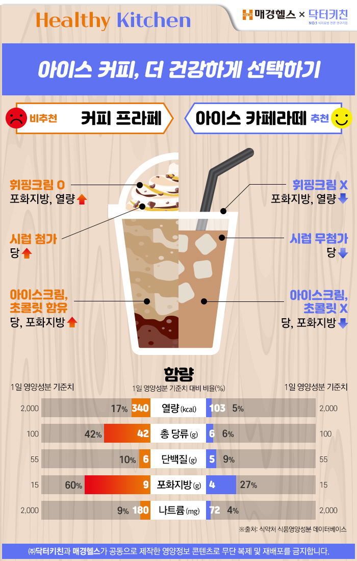 당뇨 환자는 커피를 마셔도 괜찮을까요?