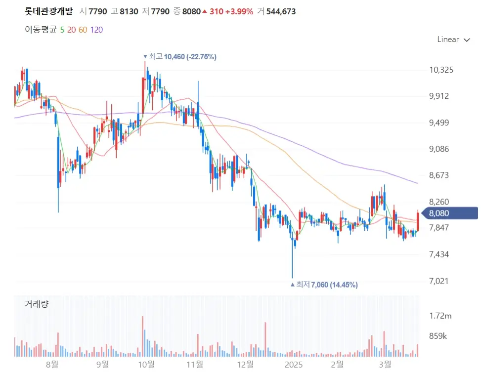카지노 관련주 중국 비자면제 수혜주