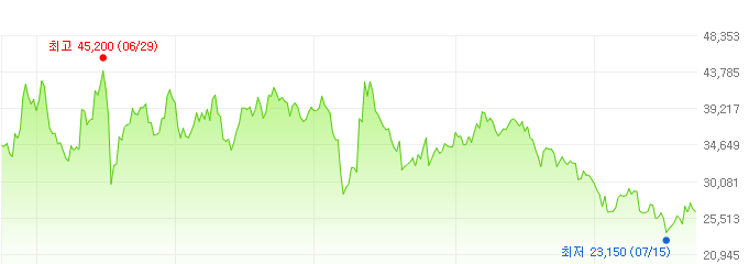 지에스리테일-주가변화