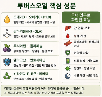 루버스오일-효능-가격-파는곳-부작용-먹는법-후기