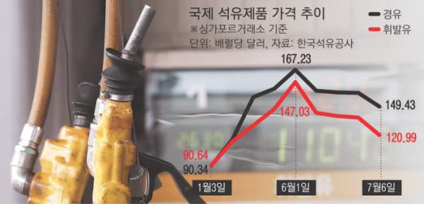 국제유가 8% 대폭락! 트럼프의 '종전 협상' 한마디에 요동치는 세계 경제와 기술주 랠리