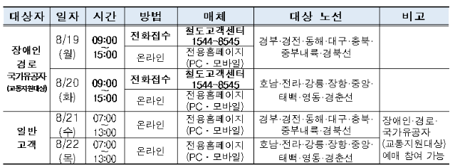 코레일예매일정표