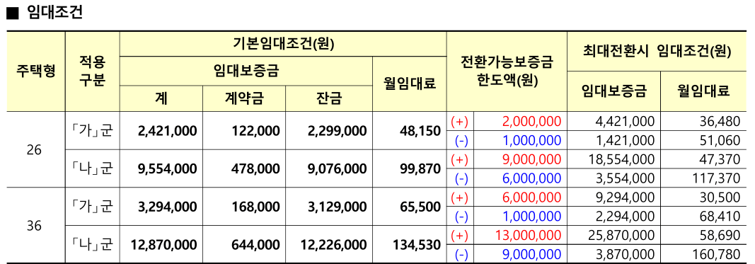 청양교월 고령자복지주택 영구임대 추가 모집공고